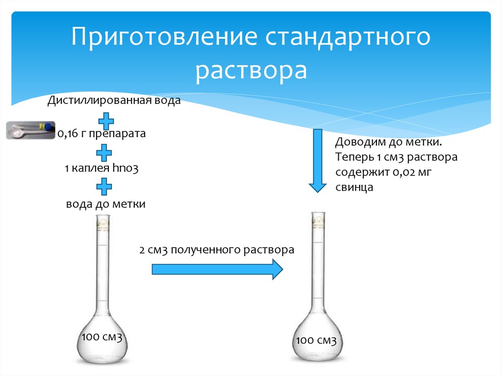 Обычный раствор