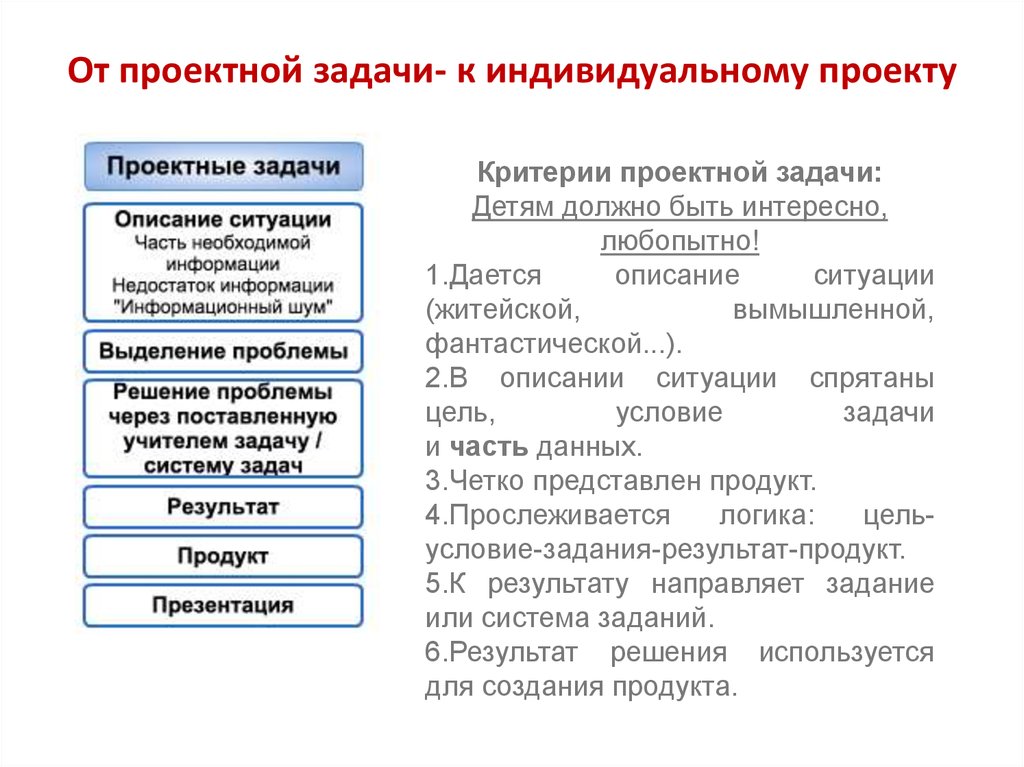 Индивидуальные проекты 10 класс примеры