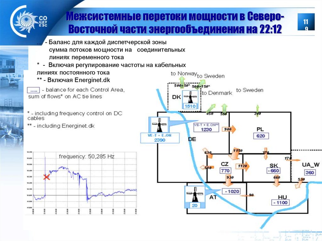 В чем недостатки изолированной энергосистемы. Регулирование частоты в энергосистеме. Первичное регулирование частоты в энергосистеме. Автоматическое регулирование частоты в энергосистеме. Датчики мощности энергосистемы.