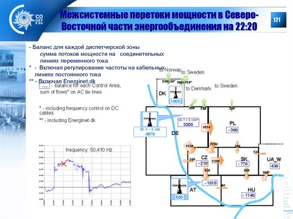 Аварии в энергосистемах презентация