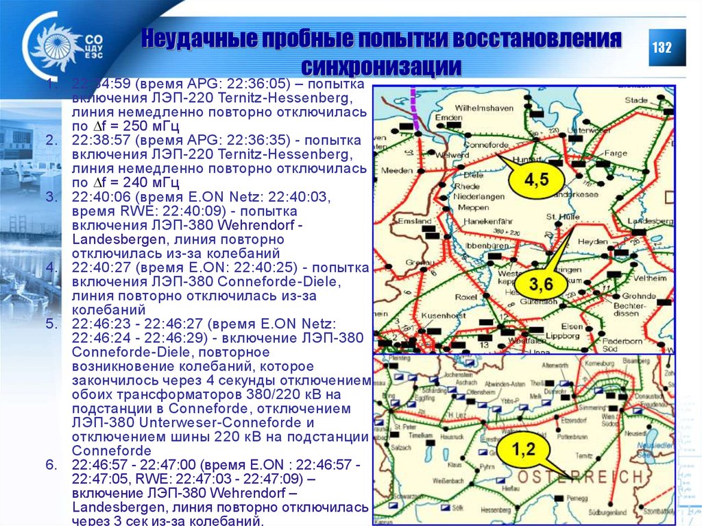 Попытки восстановления