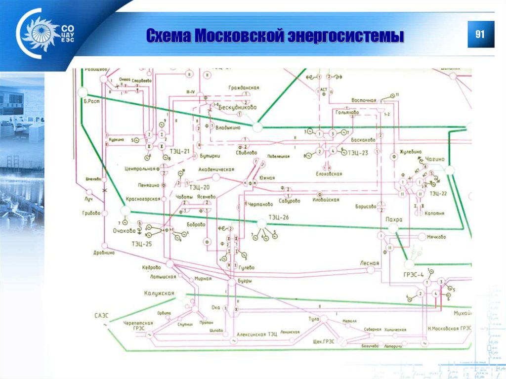 Схема Московской энергосистемы