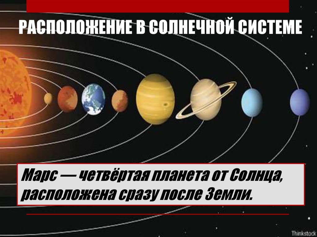 Где расположена планета. Расположение планет солнечной системы. Местоположение Марса в солнечной системе. Расположение Марса в солнечной системе. Четвертая Планета от солнца.