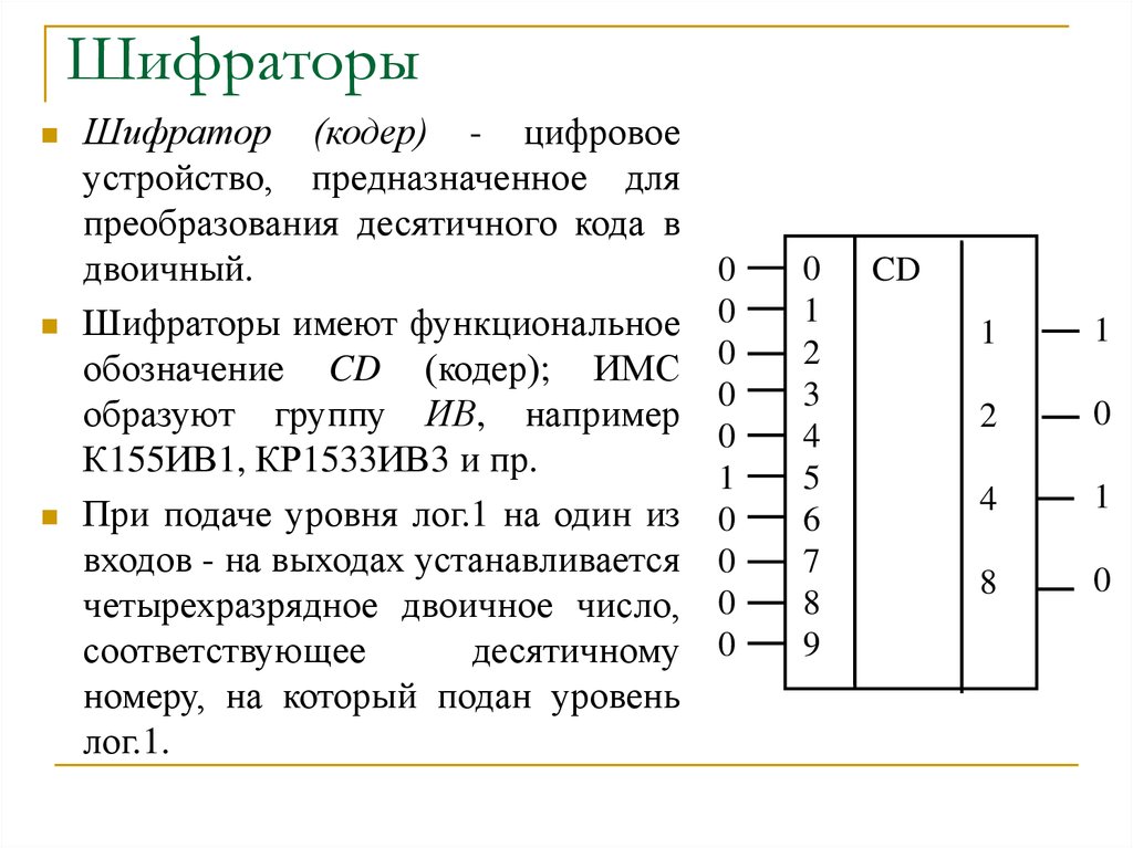 Лекция по теме Дешифраторы и шифраторы 