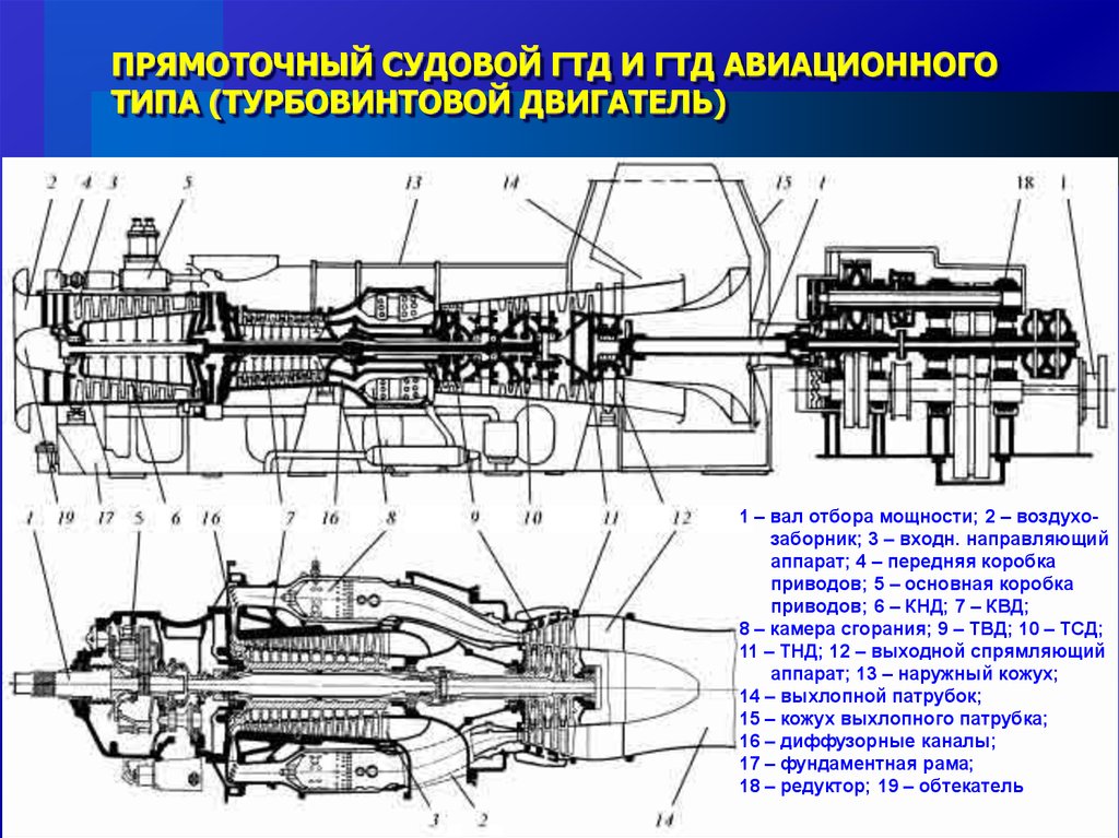 Схема гтд 110