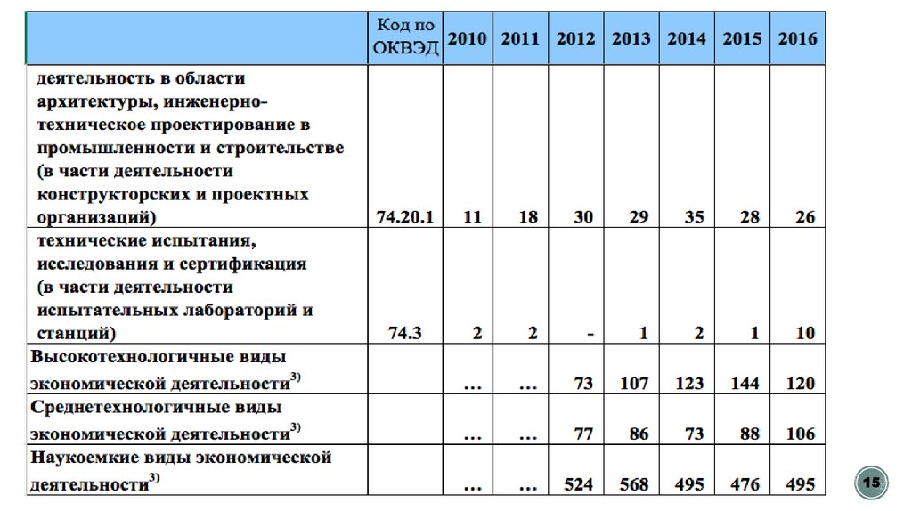 Безопасность в сфере науки и образования презентация