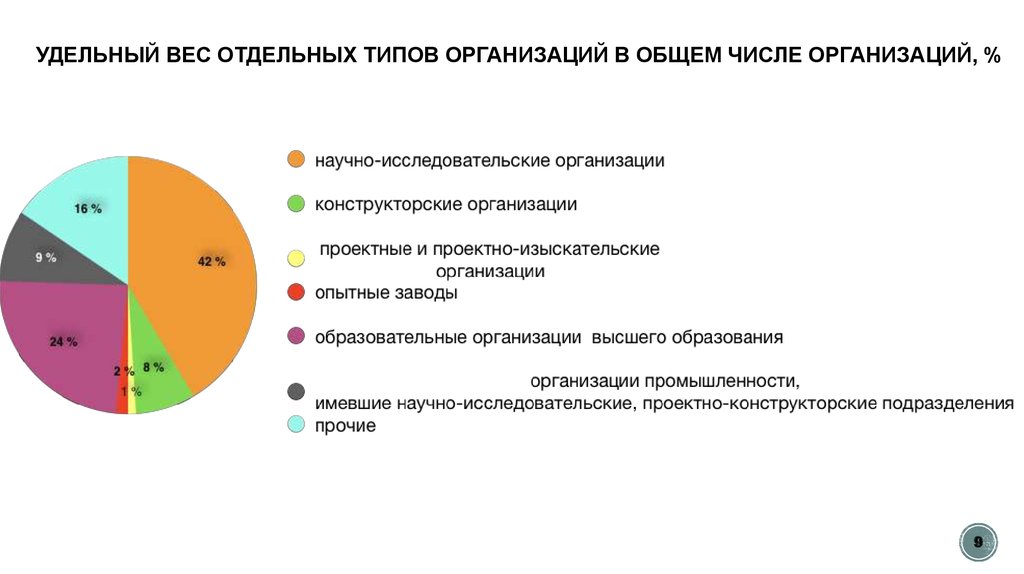 Безопасность в сфере науки и образования презентация