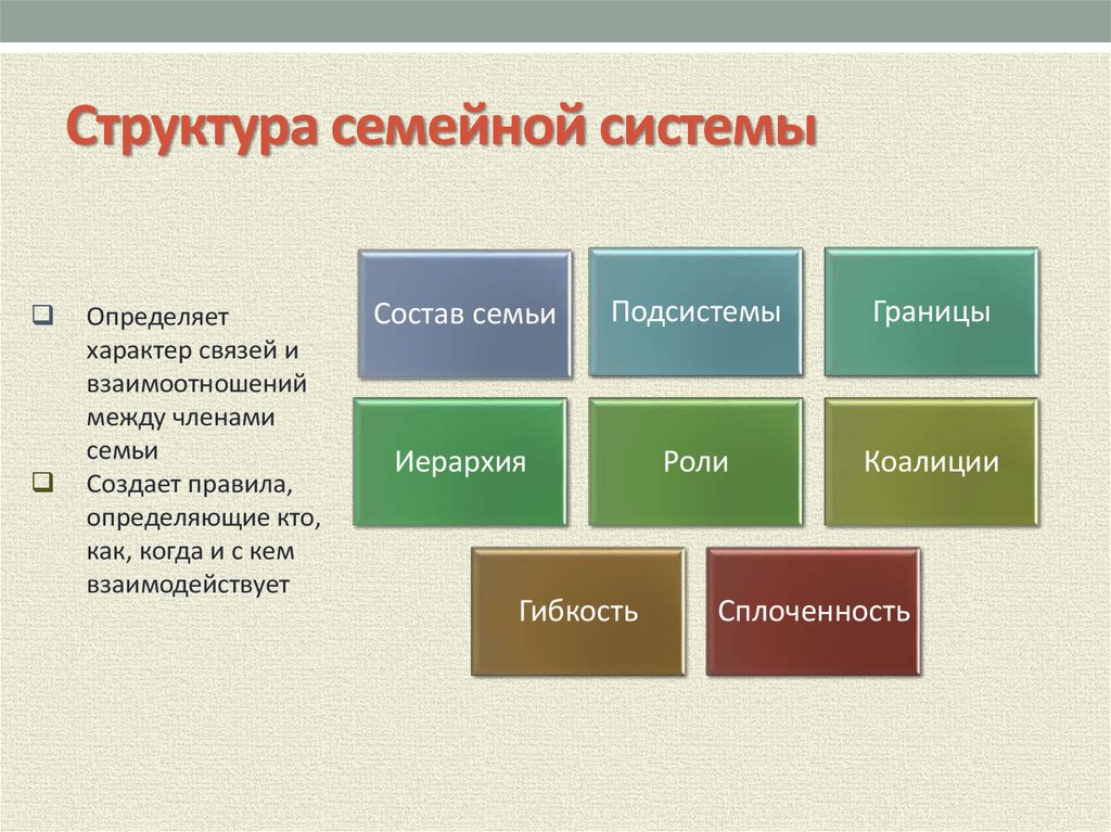 Иерархия в семье картинки