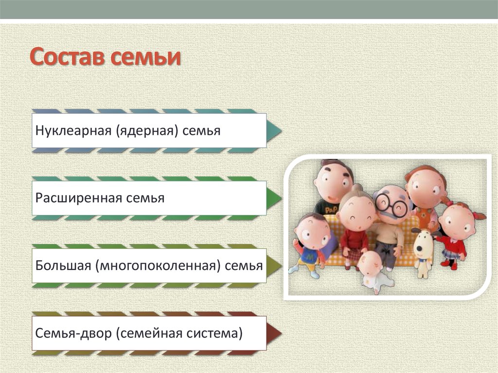 Получить состав семьи