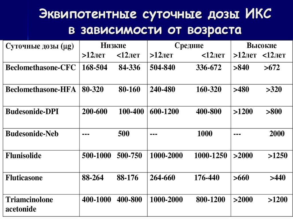 Максимальный прием