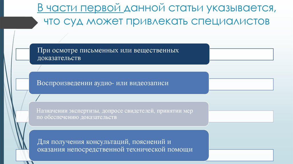 Меры по обеспечению доказательств