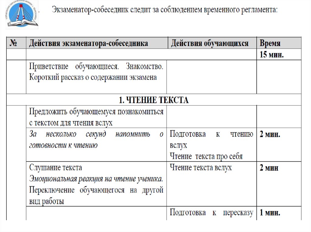 Результаты устного собеседования кемеровская область. Как узнать Результаты устного собеседования по русскому языку. Результаты устного собеседования. Экзаменатор на устном собеседовании. Результат устного собеседования в 9.