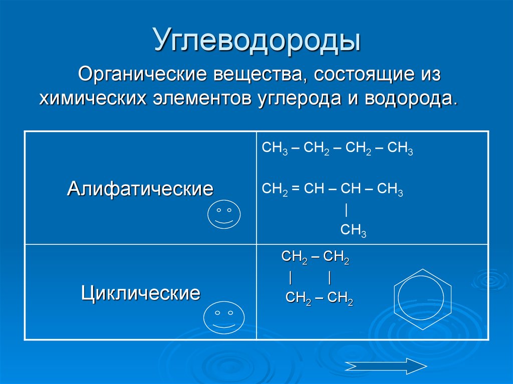 Формула соединения углерода с водородом. Органическая химия соединения углеводороды. Органическое соединения класса углеводородов. Органические вещества углеводороды. Алифатические углеводороды.