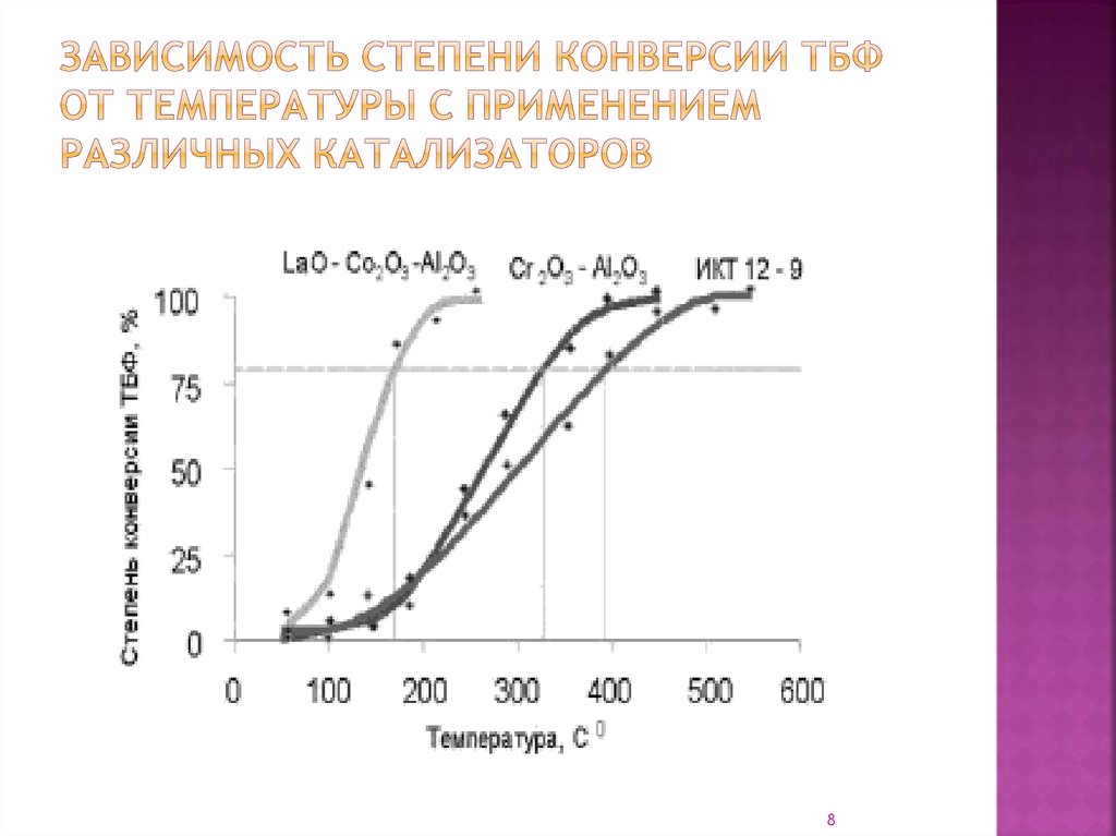 Степень конверсии. Уравнение степень конверсии. Степень конверсии полимера. Степень конверсии формула в химии. Как найти степень конверсии.