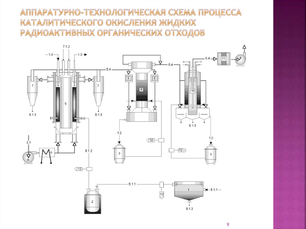 Технологическая схема ампулирования растворов в среде инертного газа