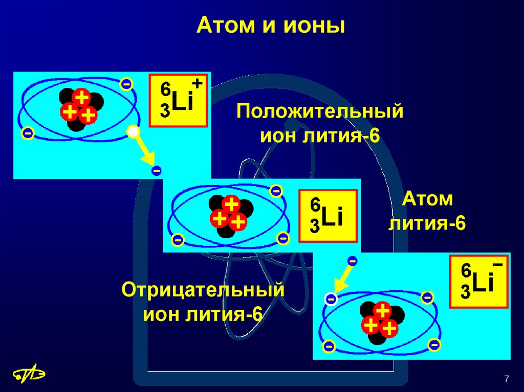 Атом и ионы