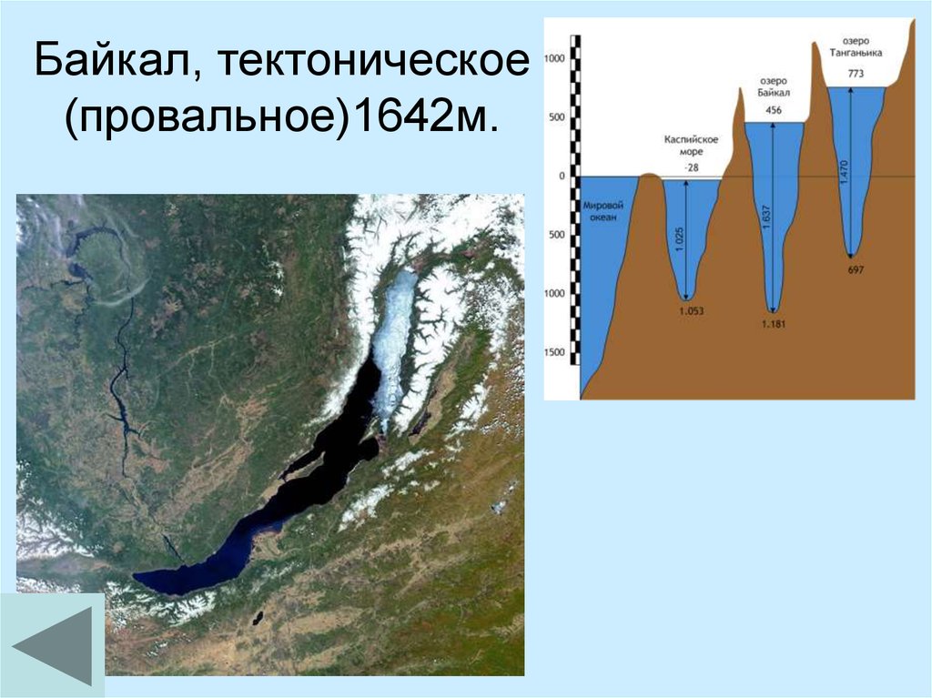 Озер имеет котловину тектонического происхождения. Тектоническое происхождение озера ба. Тектоническое происхождение озера Байкал. Рельеф дна озера Байкал. Озеро Байкал тектоника.
