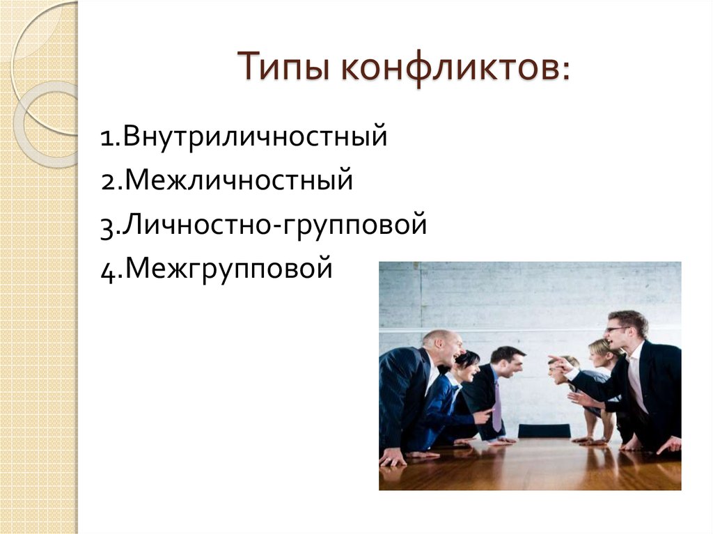 Личностные конфликты презентация