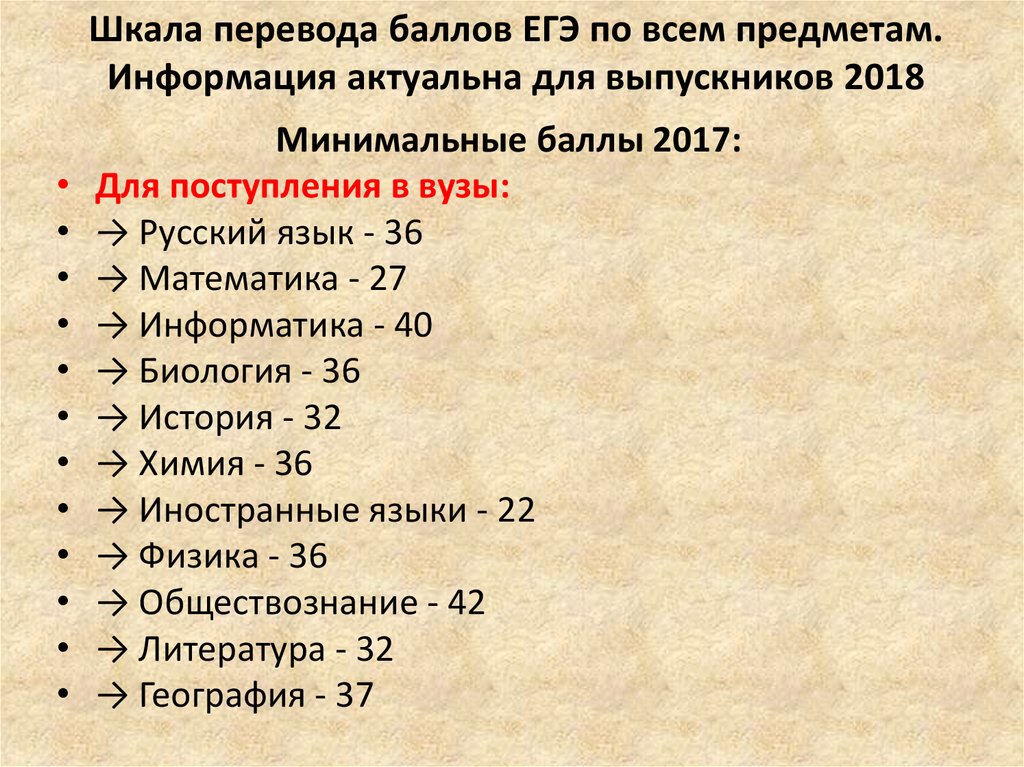 Баллы информацию