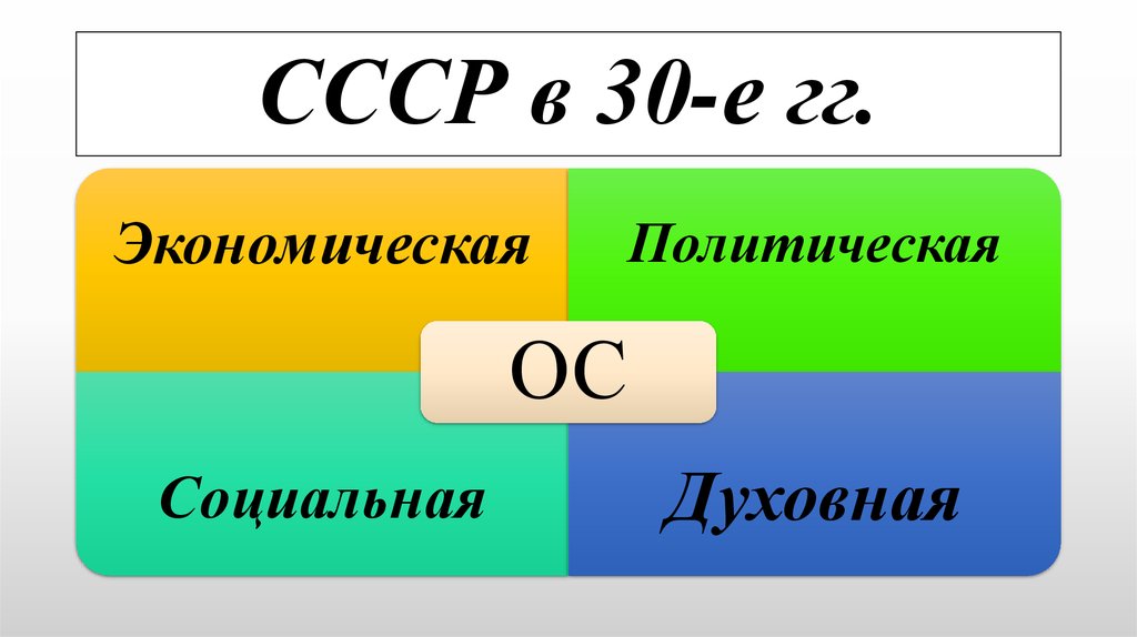 СССР в 30-е гг.