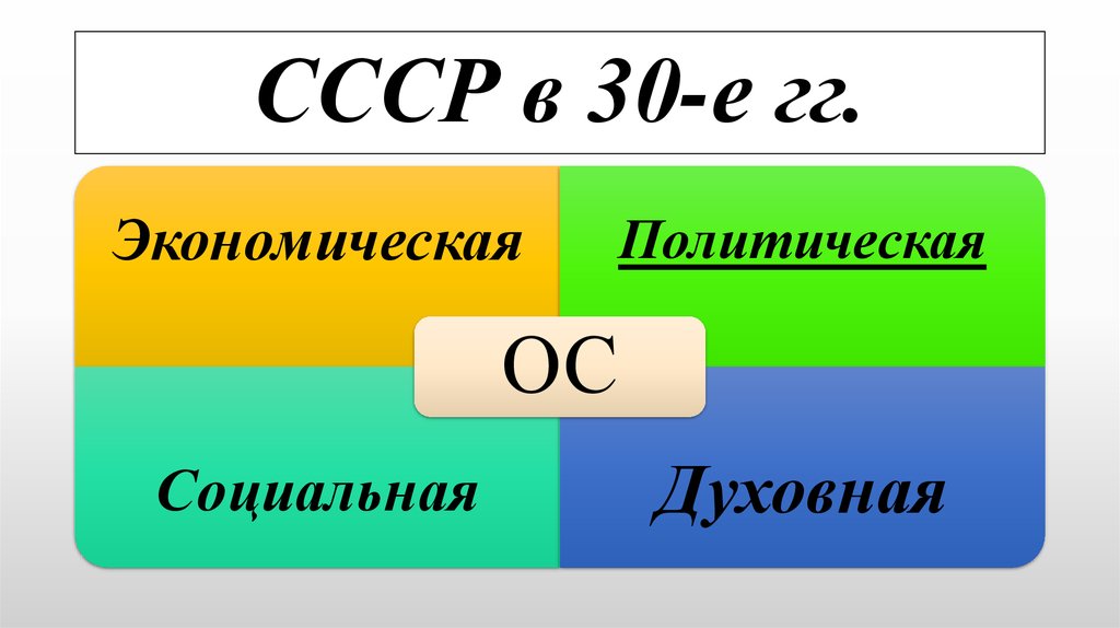 СССР в 30-е гг.