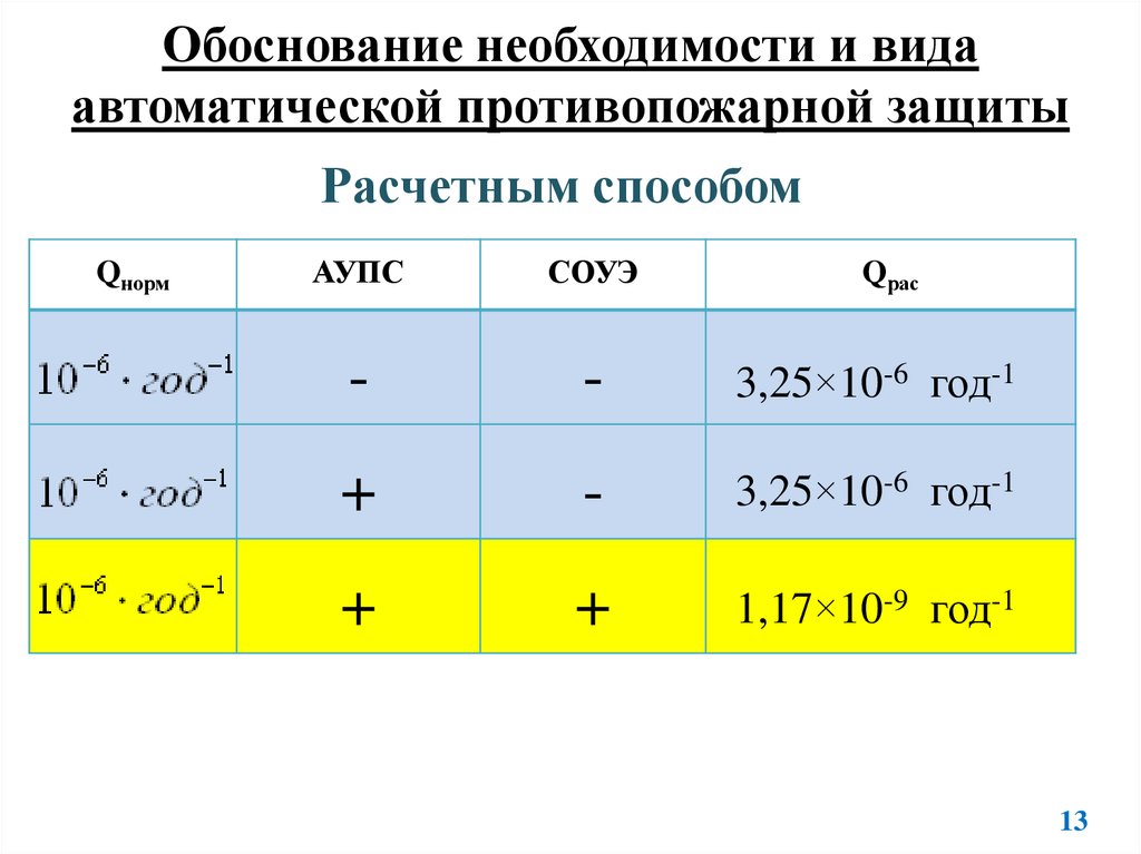 Виды необходимости