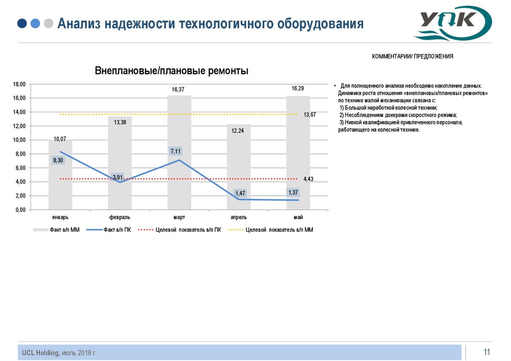 Анализ работы за полугодие. Анализ надежности. Управление надежностью оборудования. Анализ оборудования. Таблица анализа надежности.