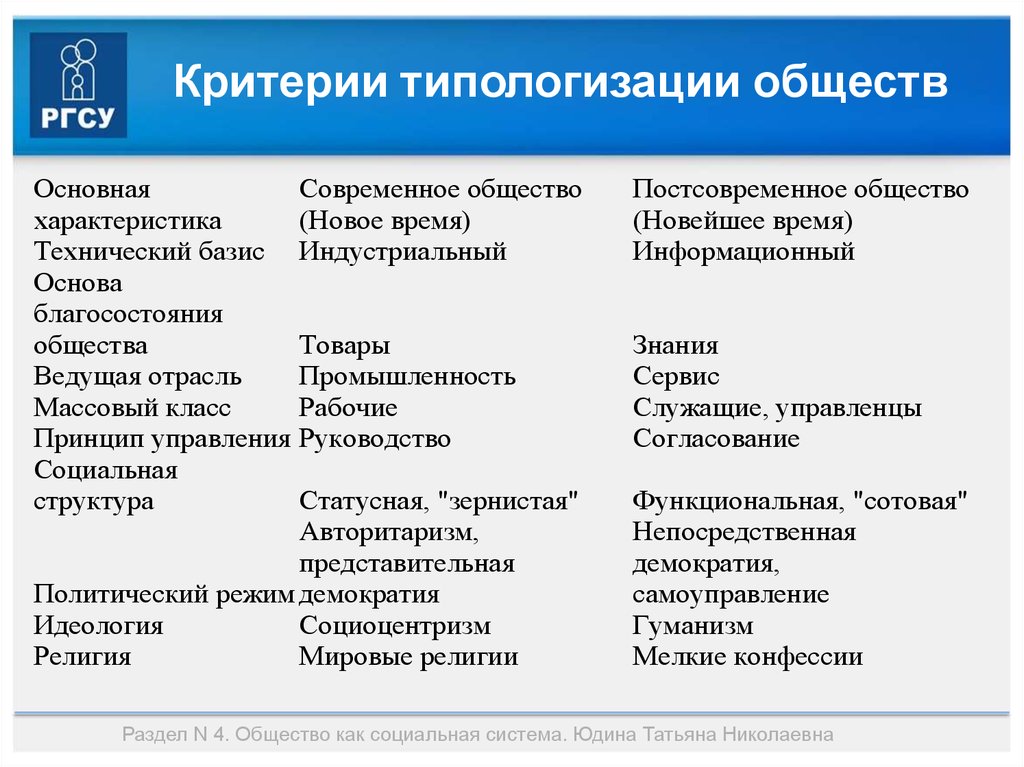 Основные критерии. Критерии типологизации. Критерии типологизации общества. Критерии типологизации культуры. Назовите основные критерии типологизации культур..