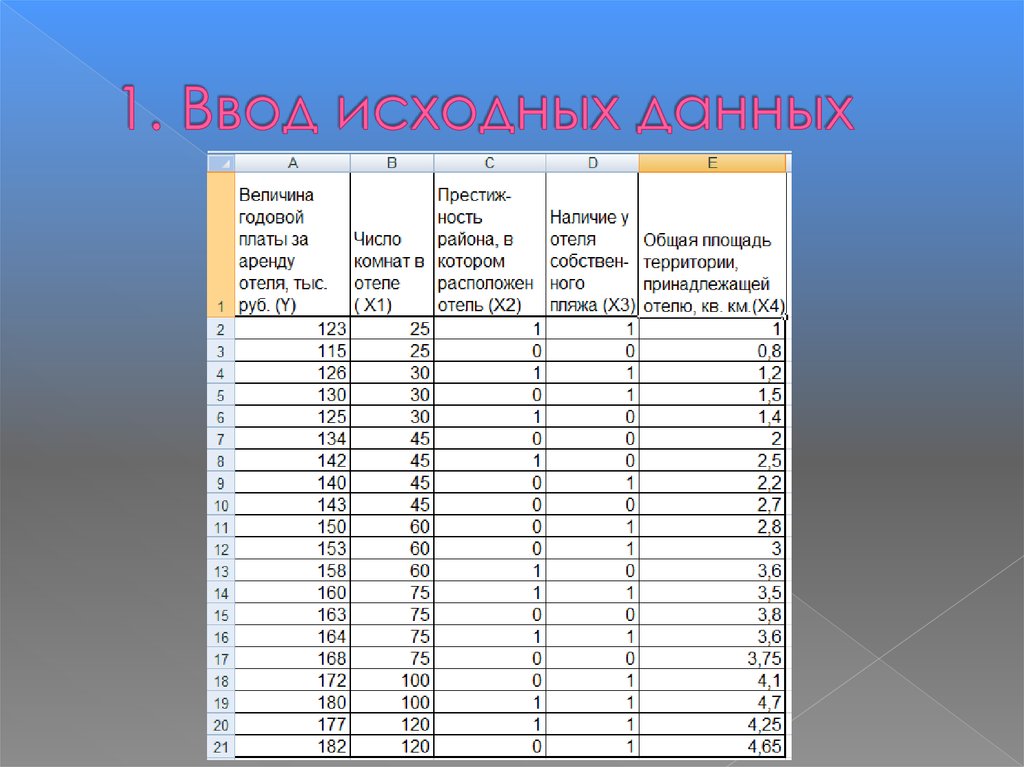 100 я регрессия игрока максимального 26. Данные для множественной регрессии. Ввод исходных данных. Модель регрессии панельных данных. Данные России для множественной регрессии.