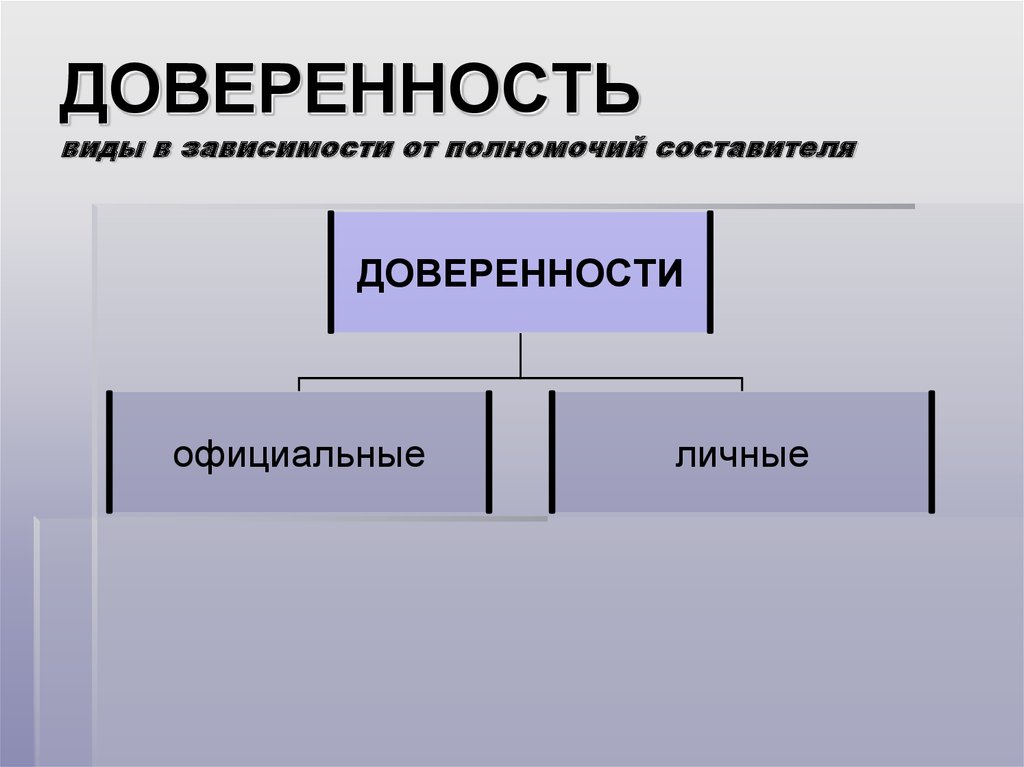 Передоверие гк. Виды доверенности. Виды доверенности схема. Виды девенности. Составить схему «виды доверенностей».