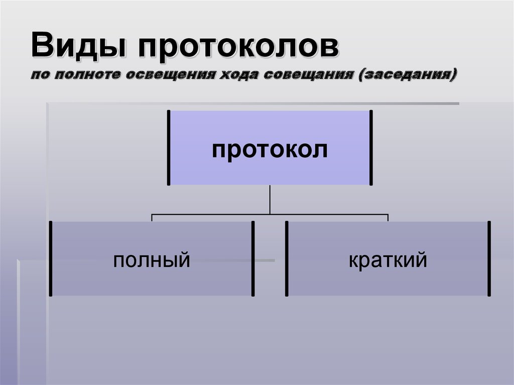 Виды протоколов