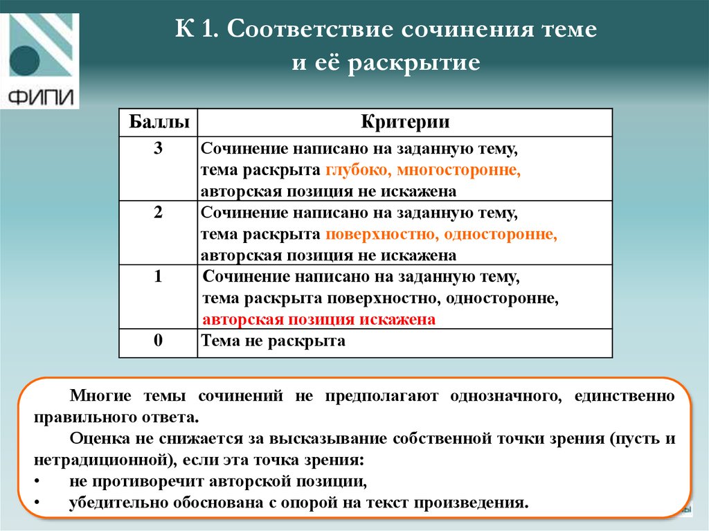 Критерии сочинения. Баллы за сочинение ЕГЭ по литературе. ЕГЭ по литературе баллы. Баллы за сочинения ЕГЭ литература.