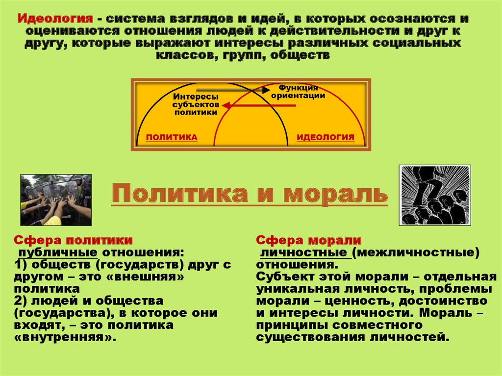 Политическое мировоззрение система взглядов идей о политической картине мира