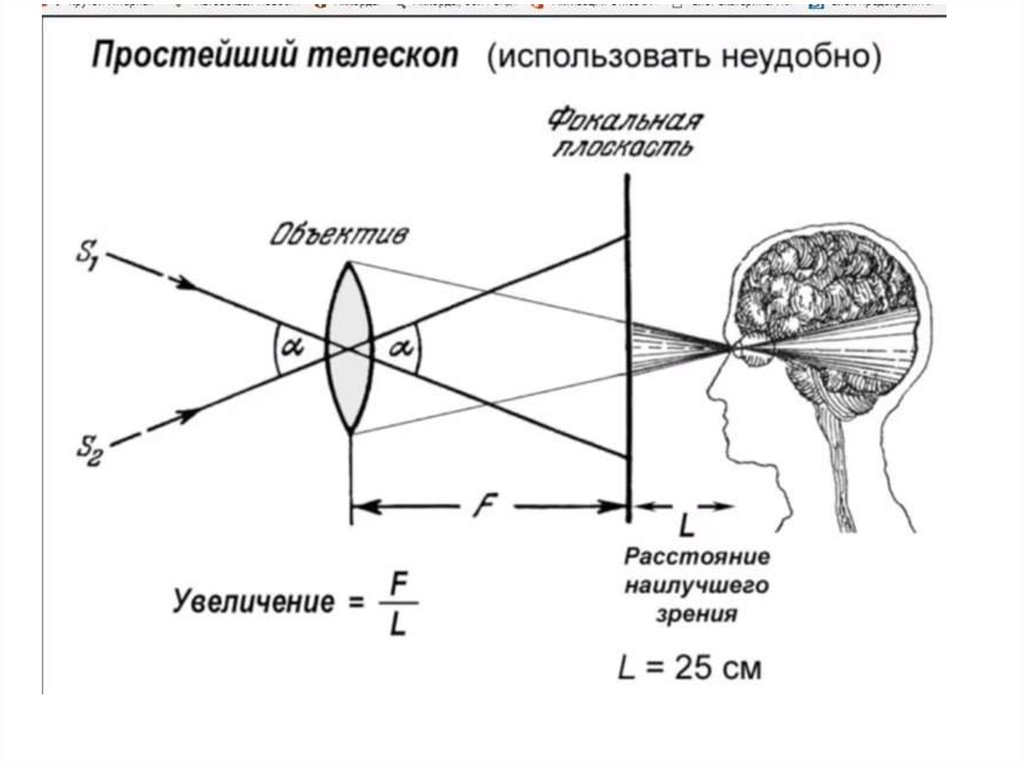 Увеличение телескопа. Простейший телескоп. Угловое увеличение телескопа. Расстояние наилучшего зрения.