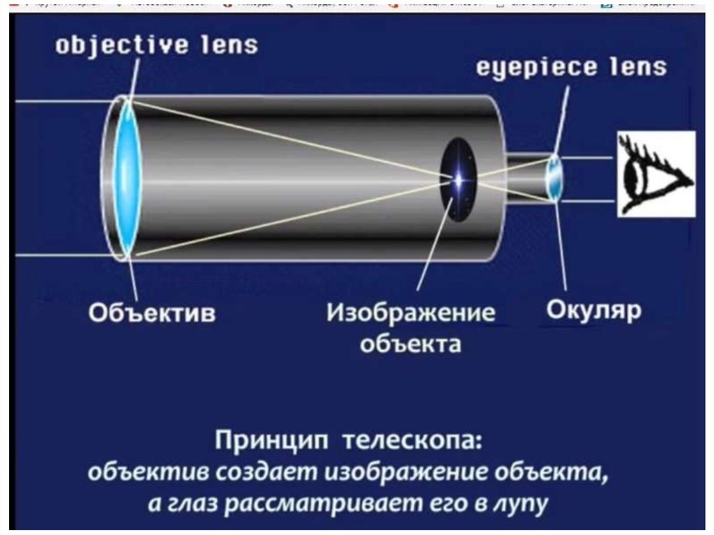 Телескоп рефрактор рисунок строения