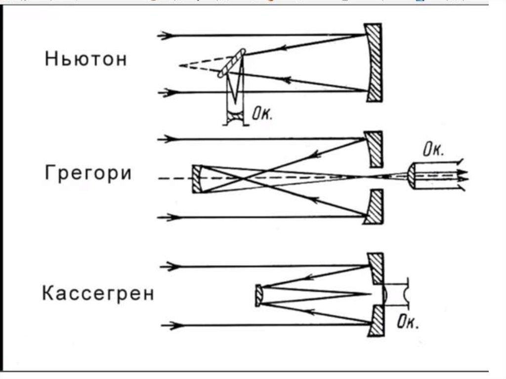 Чертеж ньютона. Ход лучей в телескопе системы Грегори. Оптическая схема телескопа Грегори. Телескоп Кассегрена схема. Телескоп Грегори схема.