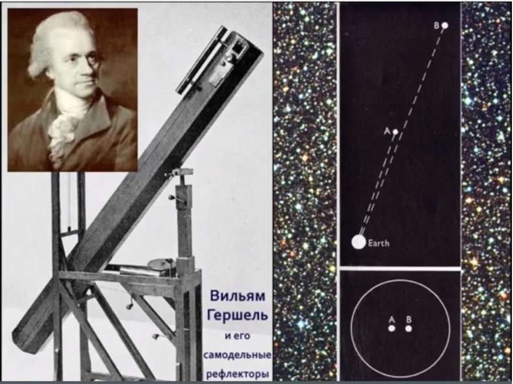Телескоп гершеля схема