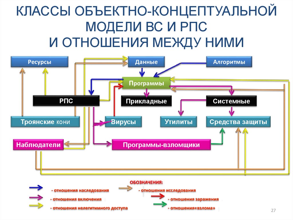 Программа наблюдатель канал