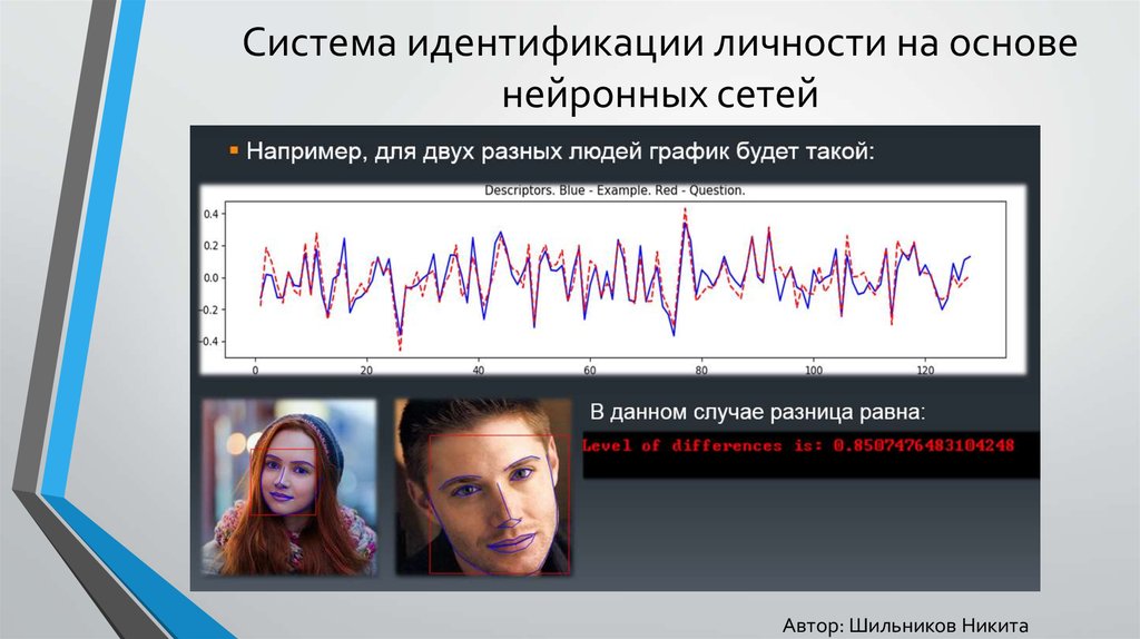 Идентификация личности. Система идентификации личности. Механизм идентификации личности. Идентифицирование личности.