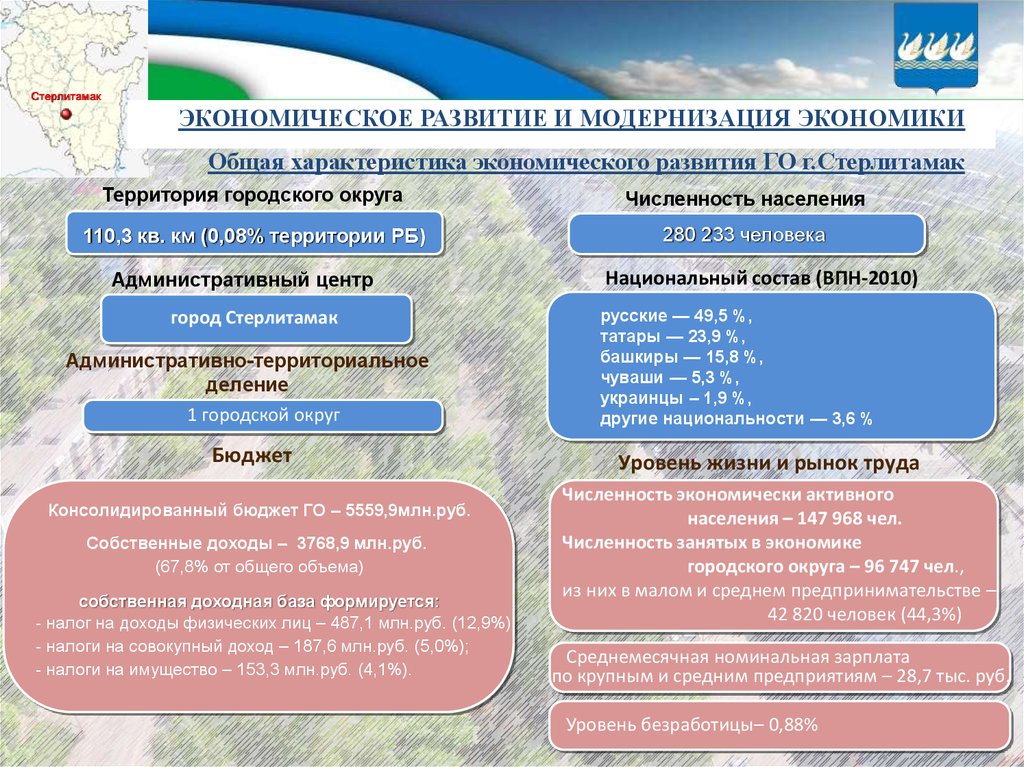 Городской округ численность. Экономика Стерлитамака. Отрасли экономики Стерлитамака. Экономика г Стерлитамак. Экономика города Стерлитамак.