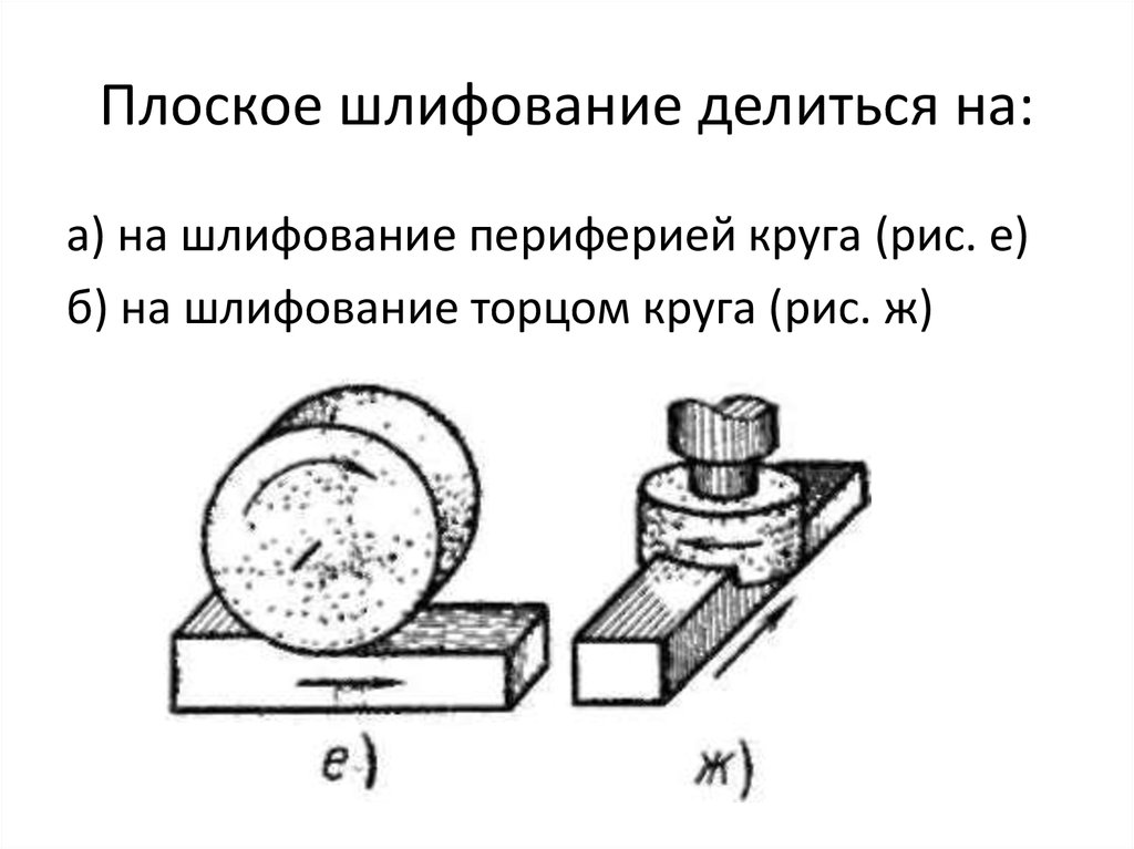 Шлифование схемы