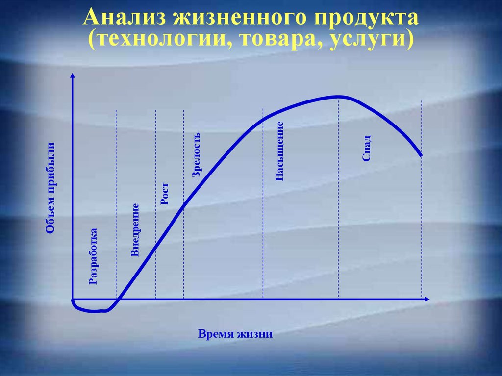 Анализ жизненных проблем