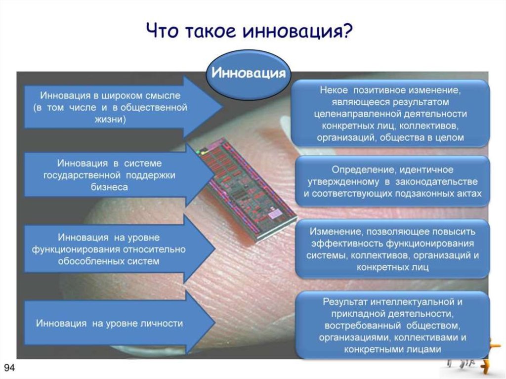 Что такое инновация идея опытный образец инвестиции