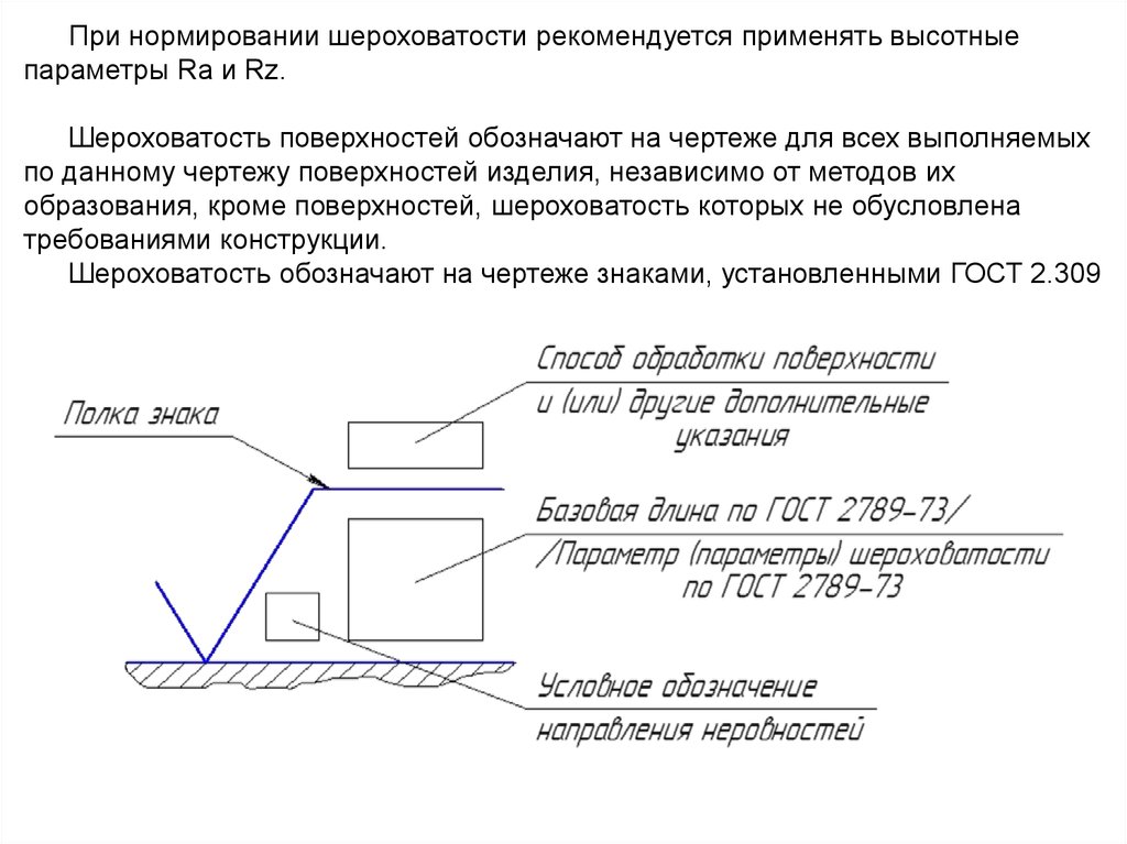 Параметры шероховатости. Нормирование шероховатости параметры шероховатости. Требования по шероховатости поверхности. Обозначение шероховатости метрология. Указание шероховатости снизу.