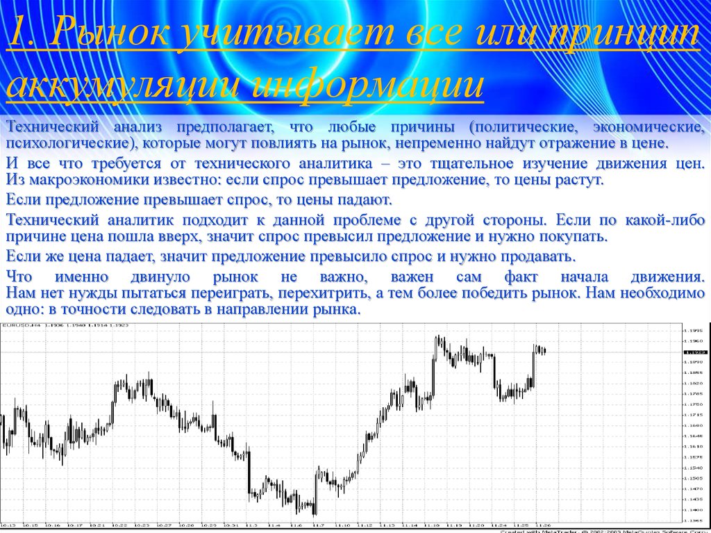 Технический анализ необходим для