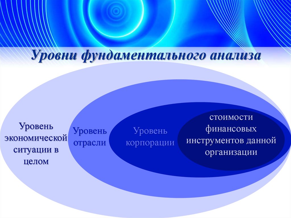 Фундаментальные исследования. Фундаментальный анализ. Фундаментальный анализ рынка. Фундаментальный анализ акций. Уровни фундаментального анализа.