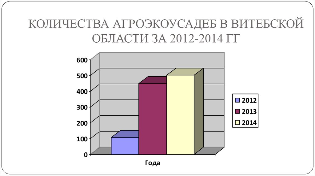 Индекс витебска