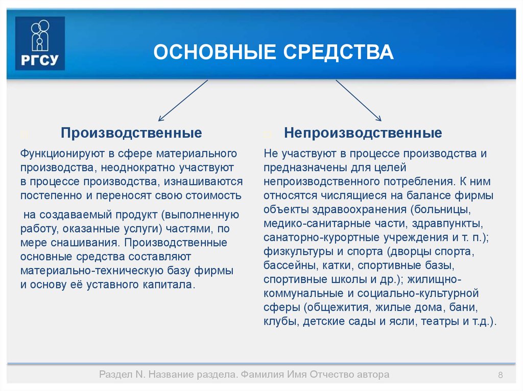 Что является основным средством. Производственные основные средства. Производственные и непроизводственные основные средства. Основные средства участвуют в производственном процессе. Средства непроизводственной сферы.