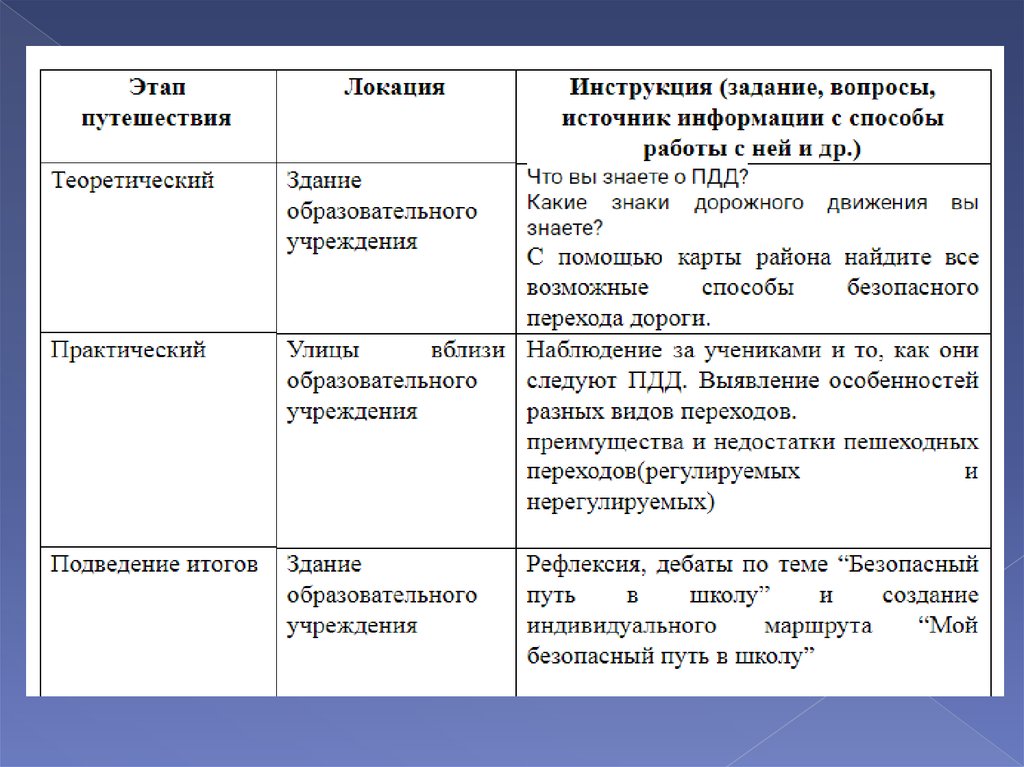 Образовательное путешествие презентация