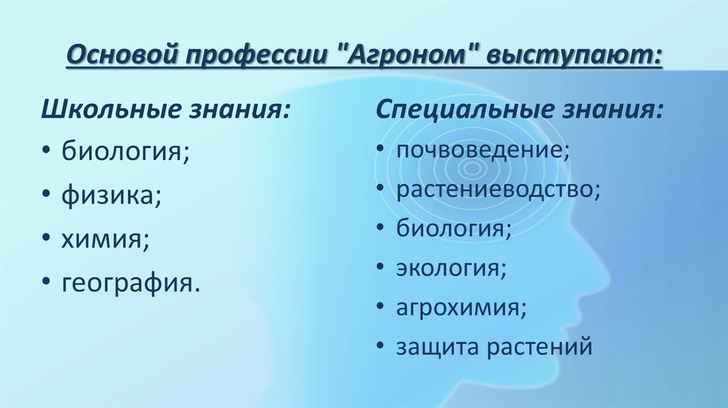 Моя профессия агроном презентация